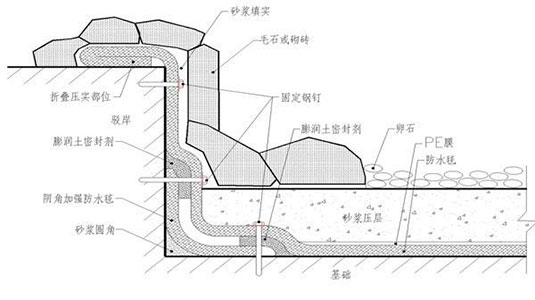 湖南陽光路邁新材料有限公司,土工格柵銷售,湖南波紋管 湖南陽光路邁新材料有限公司,土工格柵銷售,湖南波紋管