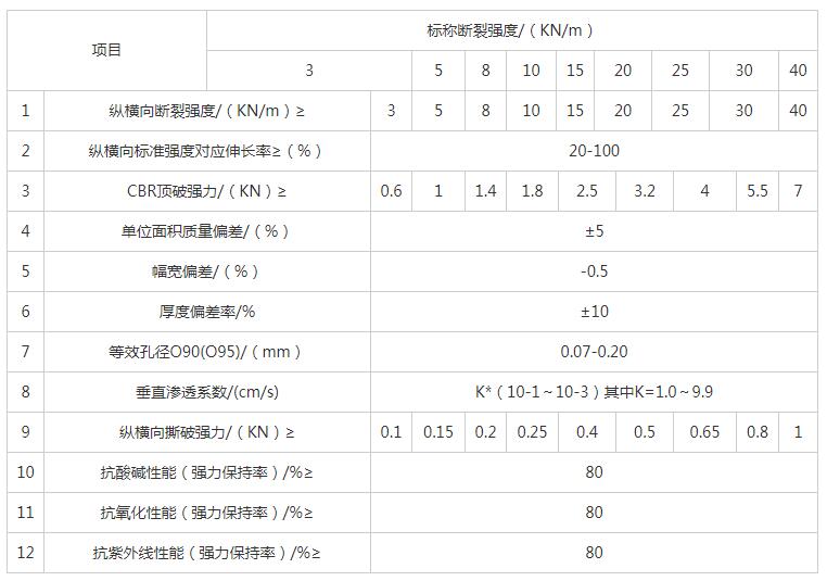 湖南陽光路邁新材料有限公司,土工格柵銷售,湖南波紋管 湖南陽光路邁新材料有限公司,土工格柵銷售,湖南波紋管