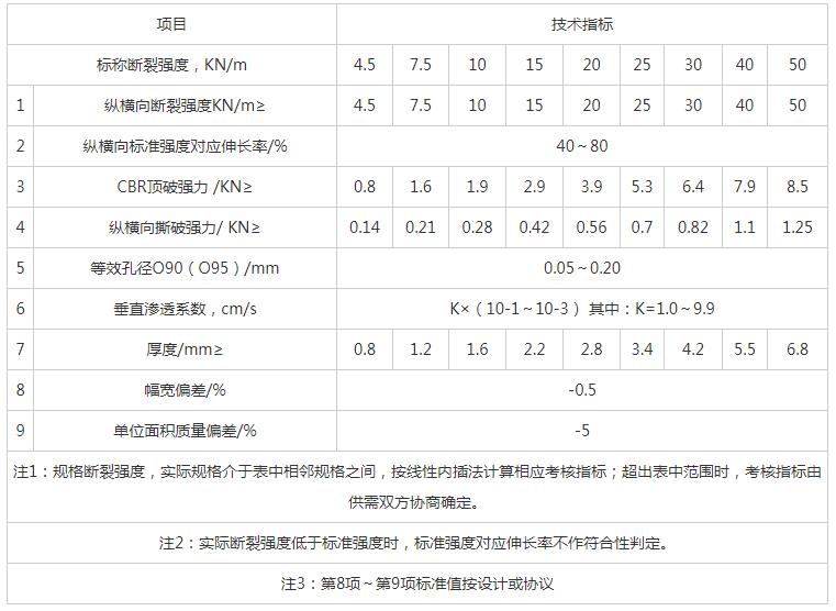 湖南陽(yáng)光路邁新材料有限公司,土工格柵銷售,湖南波紋管 湖南陽(yáng)光路邁新材料有限公司,土工格柵銷售,湖南波紋管