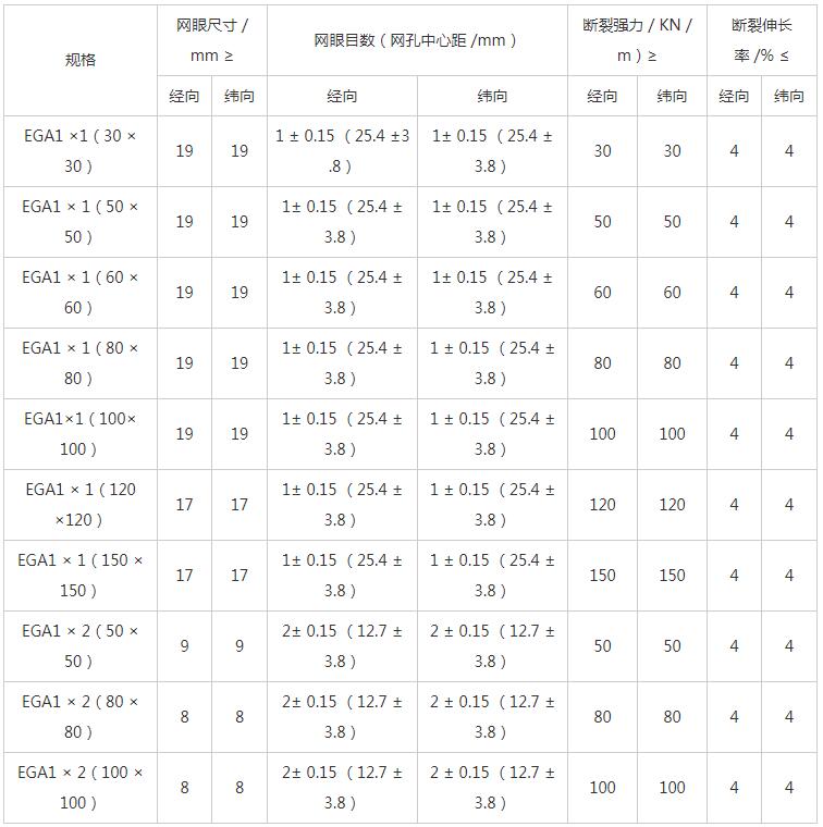 湖南陽光路邁新材料有限公司,土工格柵銷售,湖南波紋管 湖南陽光路邁新材料有限公司,土工格柵銷售,湖南波紋管