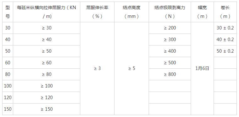 湖南陽光路邁新材料有限公司,土工格柵銷售,湖南波紋管 湖南陽光路邁新材料有限公司,土工格柵銷售,湖南波紋管