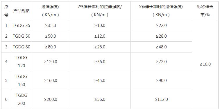 湖南陽光路邁新材料有限公司,土工格柵銷售,湖南波紋管 湖南陽光路邁新材料有限公司,土工格柵銷售,湖南波紋管