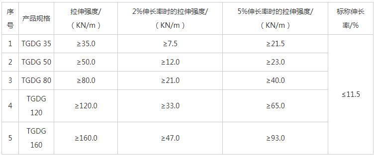 湖南陽光路邁新材料有限公司,土工格柵銷售,湖南波紋管 湖南陽光路邁新材料有限公司,土工格柵銷售,湖南波紋管