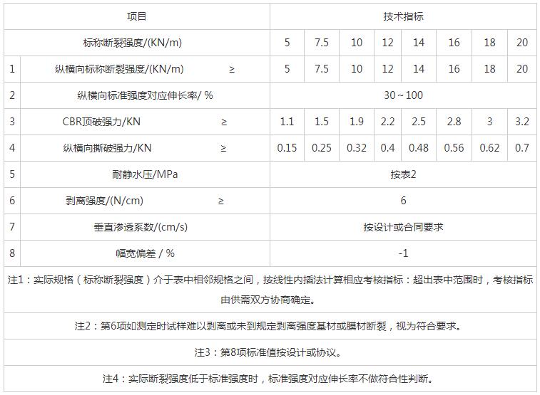湖南陽(yáng)光路邁新材料有限公司,土工格柵銷售,湖南波紋管 湖南陽(yáng)光路邁新材料有限公司,土工格柵銷售,湖南波紋管