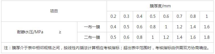 湖南陽(yáng)光路邁新材料有限公司,土工格柵銷售,湖南波紋管 湖南陽(yáng)光路邁新材料有限公司,土工格柵銷售,湖南波紋管