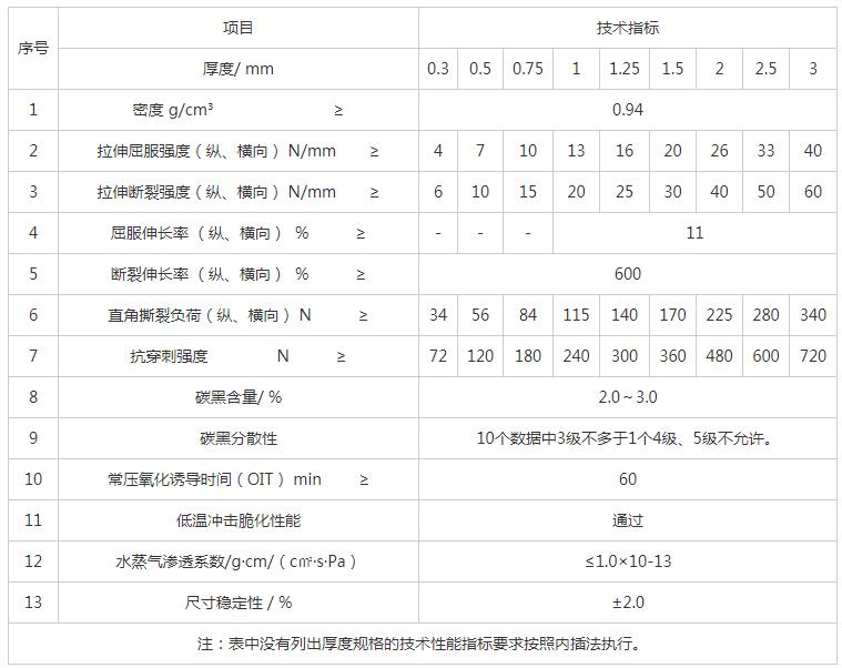 湖南陽光路邁新材料有限公司,土工格柵銷售,湖南波紋管 湖南陽光路邁新材料有限公司,土工格柵銷售,湖南波紋管