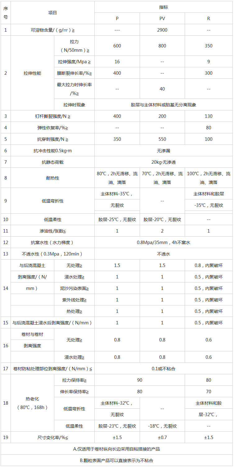 湖南陽(yáng)光路邁新材料有限公司,土工格柵銷(xiāo)售,湖南波紋管